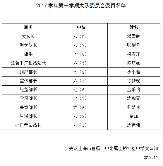 2017-1大队委员会委员名单图.png