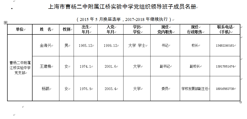 党支部换届选举领导班子成员名册（2015年换届选举）.png