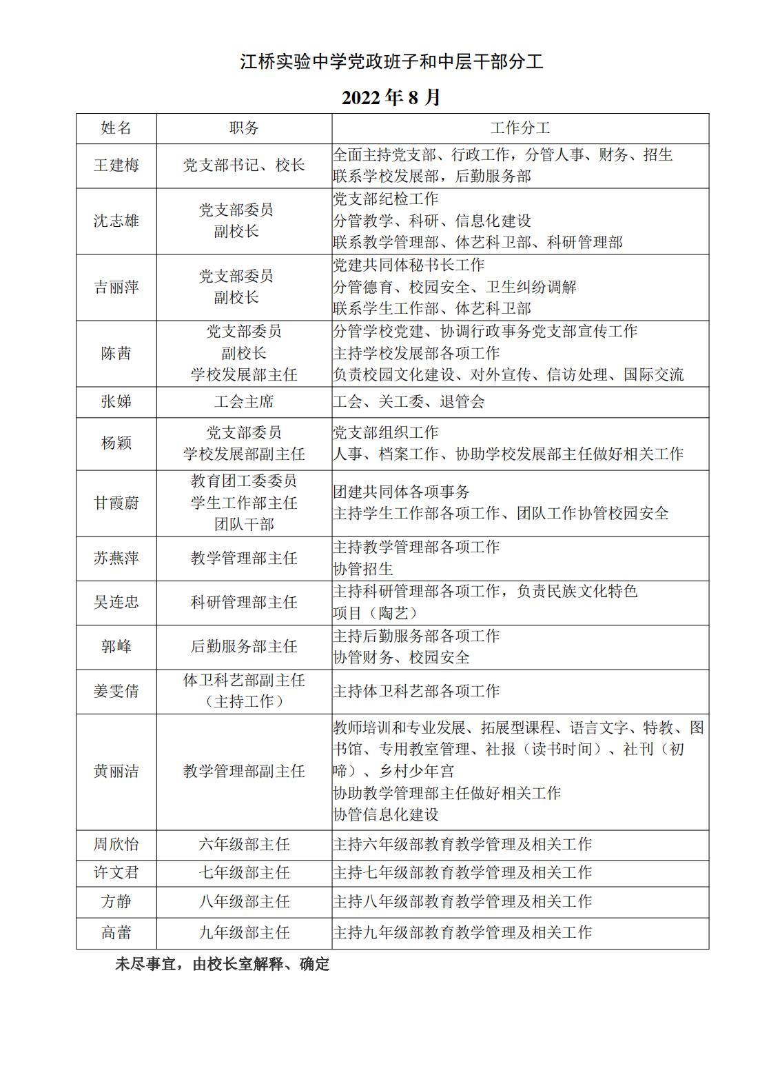 江桥实验中学党政班子和中层干部分工（2022年8月）_00.jpg